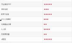 2024最新资金盘爆料,揭秘暗流涌动的金融陷阱